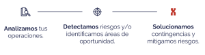 comercio exterior, aduanas, exportación, importación, prevención